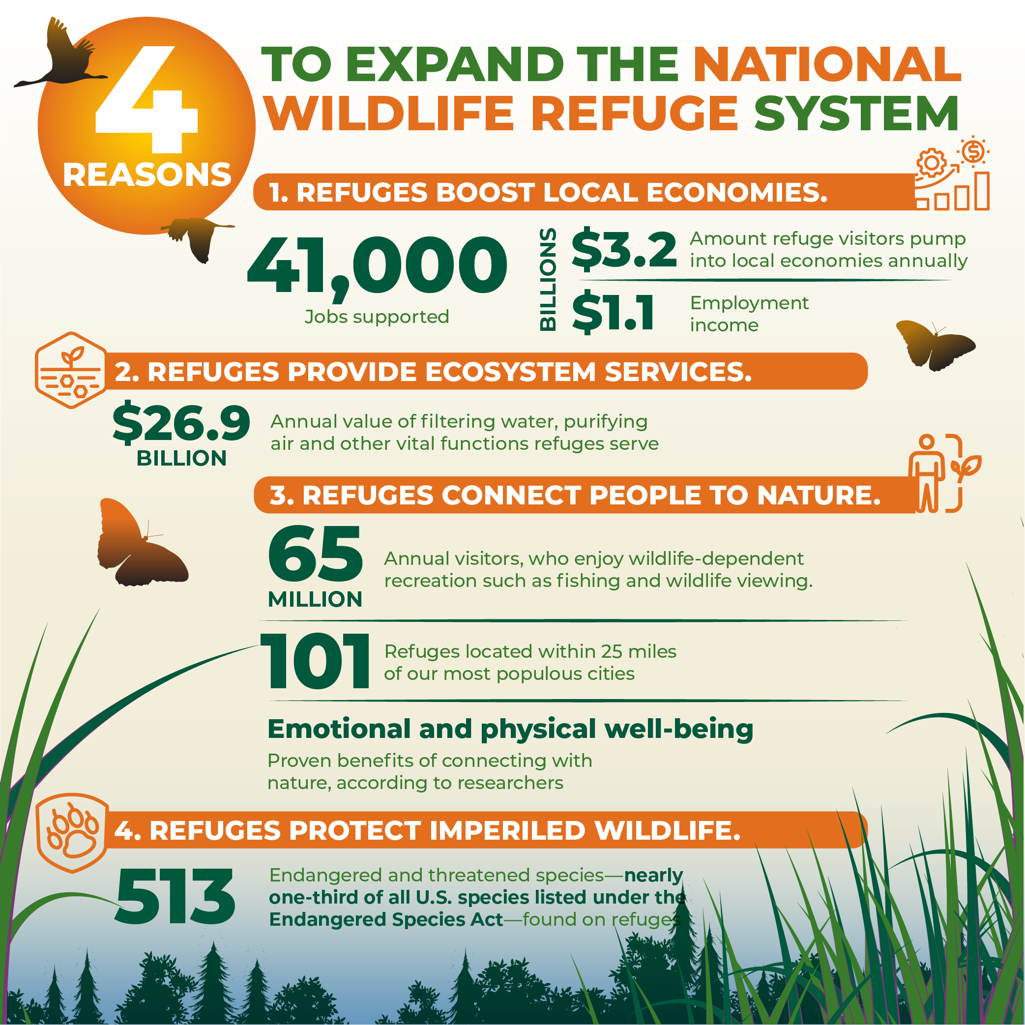 The National Wildlife Refuge Expansion Campaign Defenders Of Wildlife 